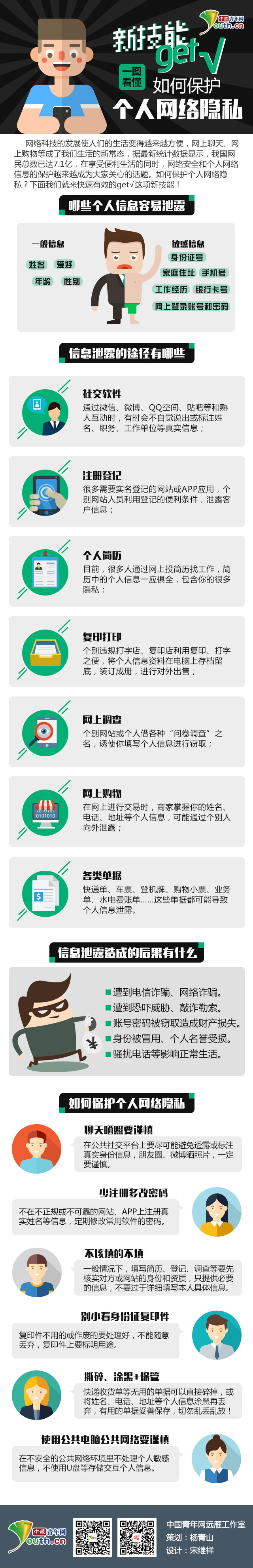 一图看懂如何保护个人网络隐私.jpg