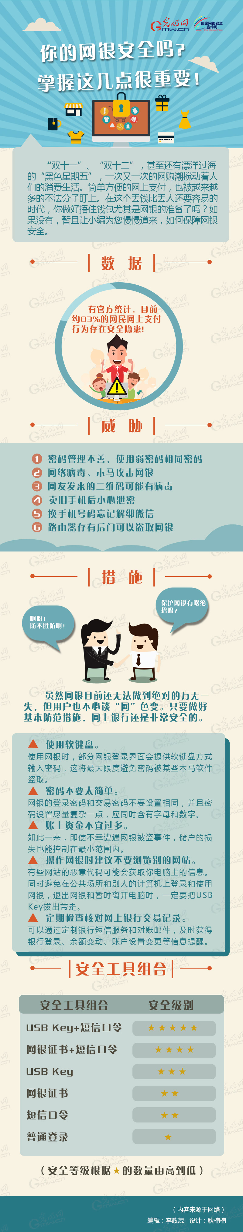 你的网银安全吗掌握下面这几点很重要.jpg