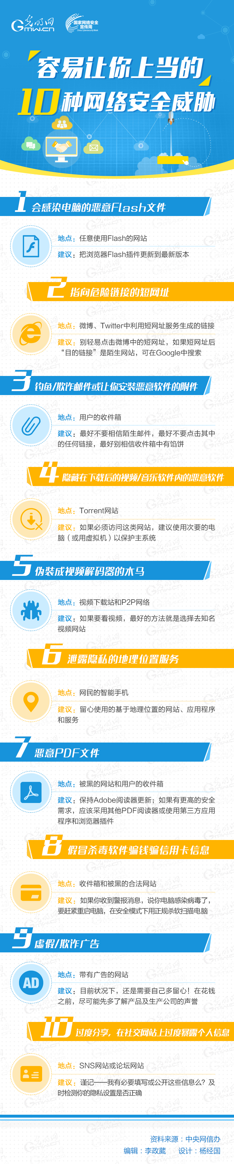 警惕！容易让你上当的10种网络安全威胁.jpg