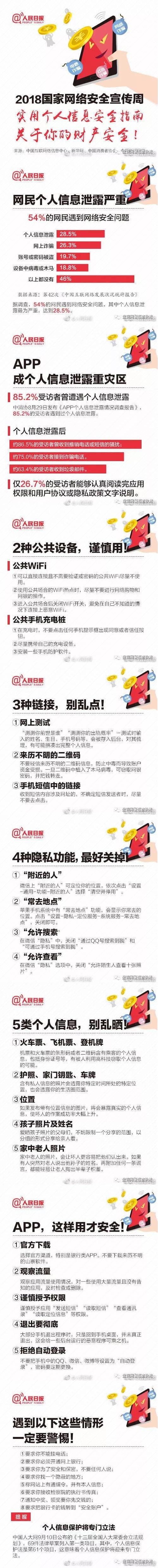 个人信息保护指南.jpg