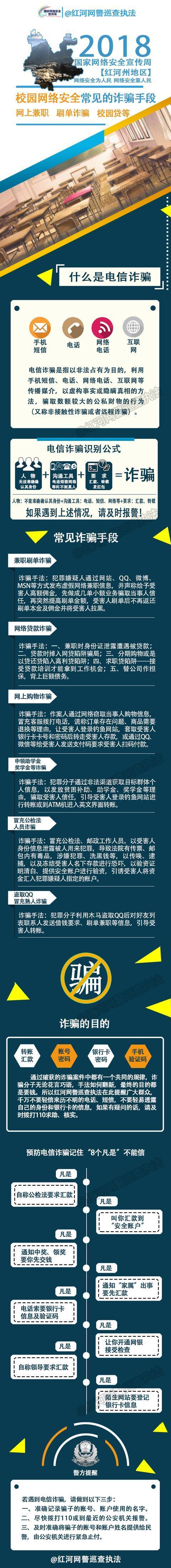 校园网络安全 常见的诈骗手段.jpg